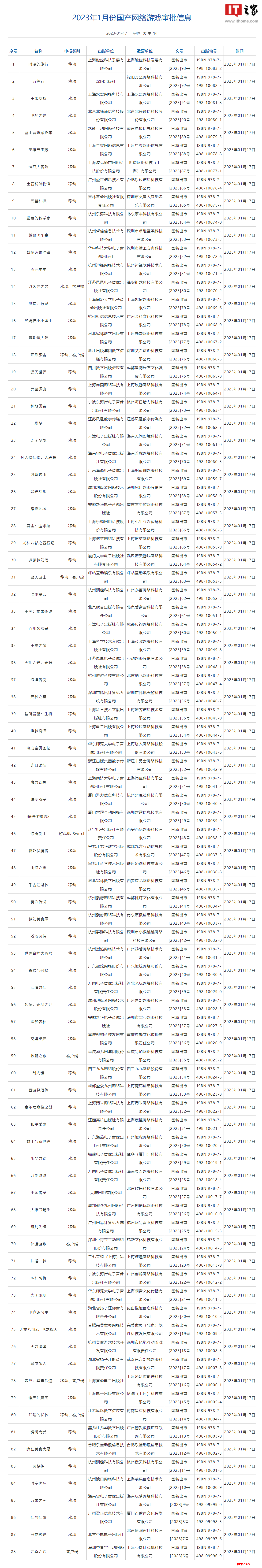 2023年1月共88款国产网络游戏获批 包括《元梦之星》《超凡先锋》等