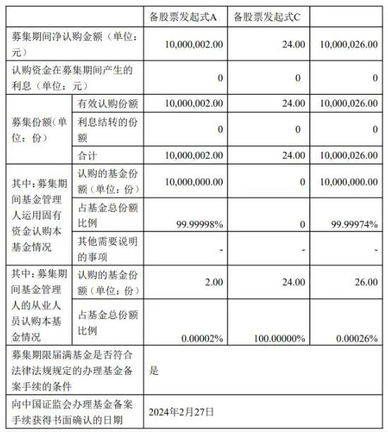 国寿安保一基金发行只募集到26元 这是什么情况?