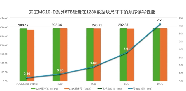 为什么企业依旧青睐HDD？