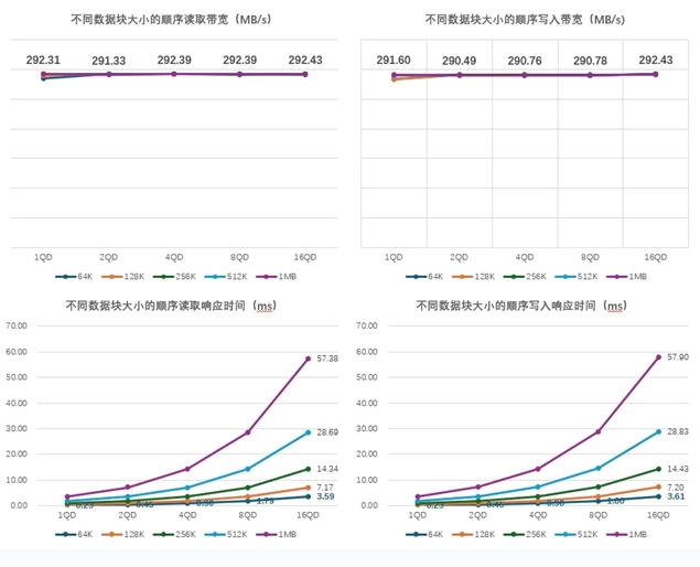 为什么企业依旧青睐HDD？