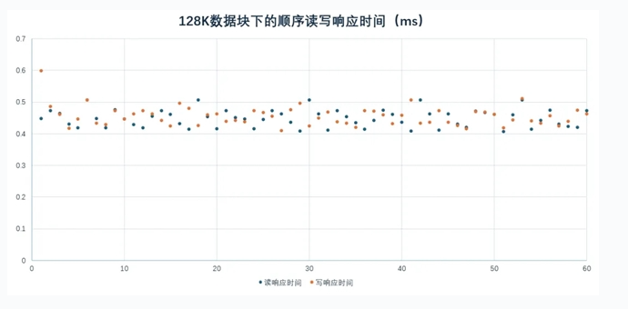 为什么企业依旧青睐HDD？