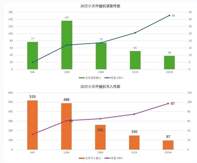 为什么企业依旧青睐HDD？