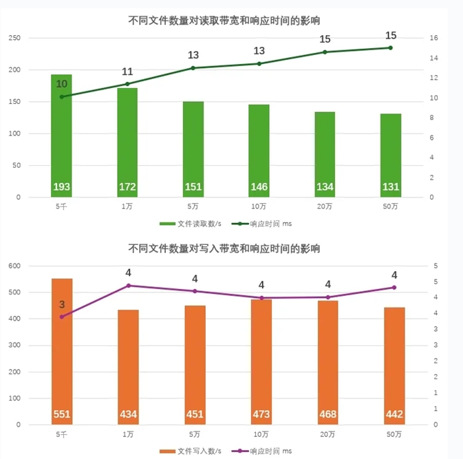 为什么企业依旧青睐HDD？