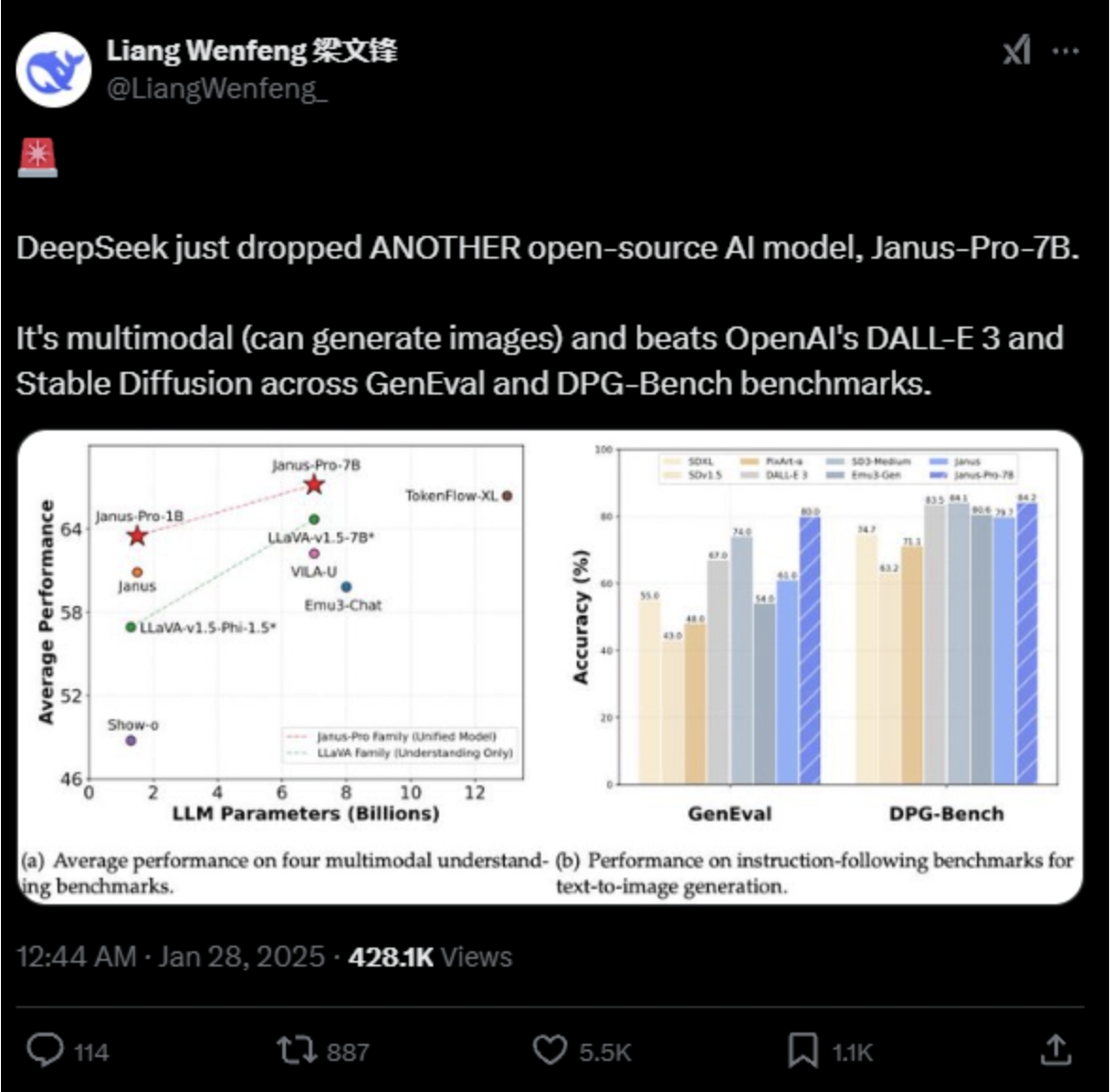 DeepSeek深夜发布全新多模态大模型 性能碾压OpenAI