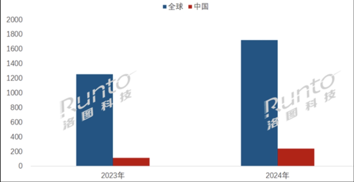 2024年翻倍了！中国电子纸平板将与Kindle一决高下